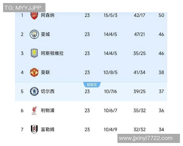 英超焦点战阿森纳主场迎战莱切斯特城争夺积分榜优势